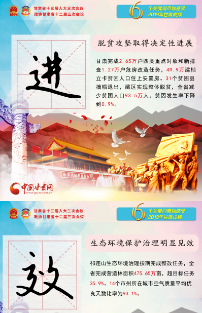 2020甘肅兩會|關(guān)鍵詞海報！6個關(guān)鍵詞帶你感受2019甘肅成績 