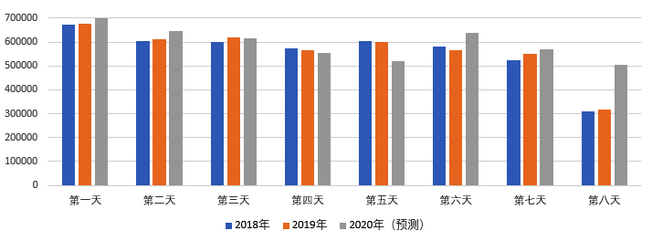 2020年國慶、中秋雙節(jié)甘肅省公路出行指南