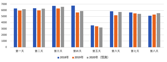 2020年國慶、中秋雙節(jié)甘肅省公路出行指南