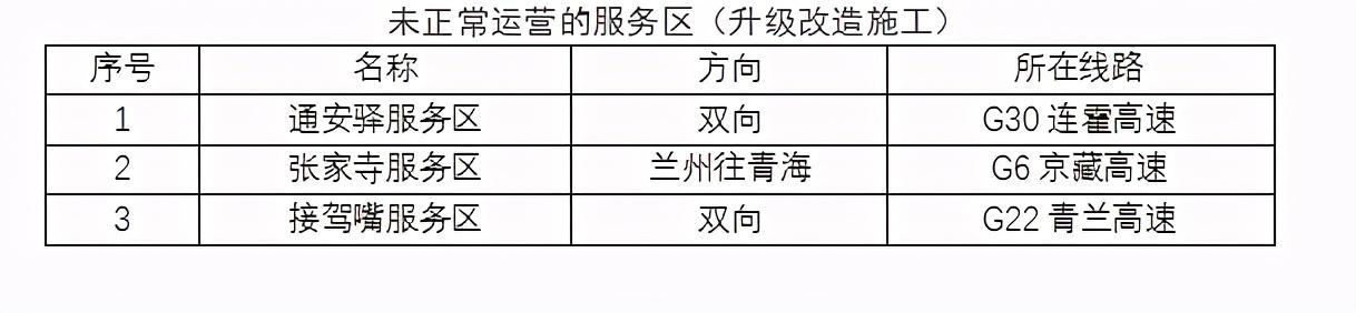 2020年國慶、中秋雙節(jié)甘肅省公路出行指南