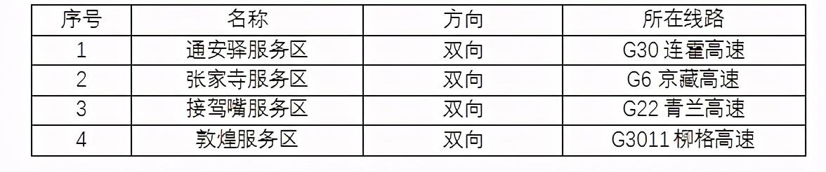 2020年國慶、中秋雙節(jié)甘肅省公路出行指南