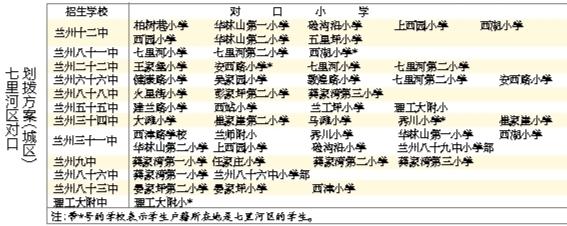 蘭州城市四區(qū)“小升初”對(duì)口劃撥方案出爐 快看！你的孩子上哪所初中