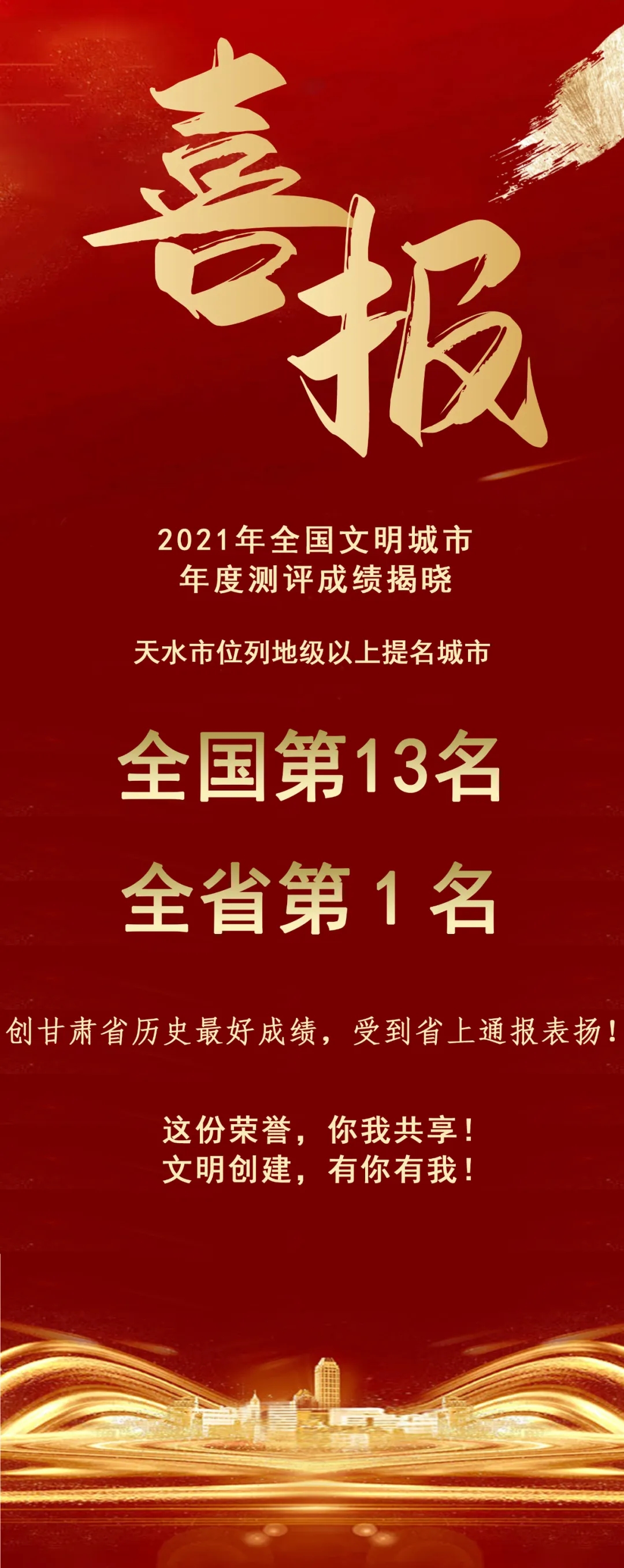 2021年全國(guó)文明城市年度測(cè)評(píng)結(jié)果揭曉，天水市位列全省第1名！