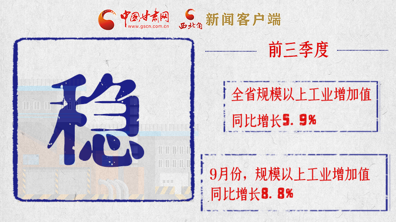 海報|亮點滿滿！帶你“解讀”甘肅前三季度經濟數據