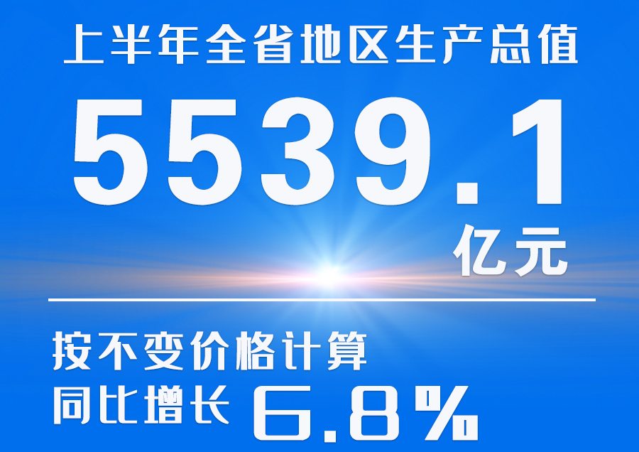  海報|2023年上半年甘肅省經(jīng)濟(jì)運(yùn)行情況來了！