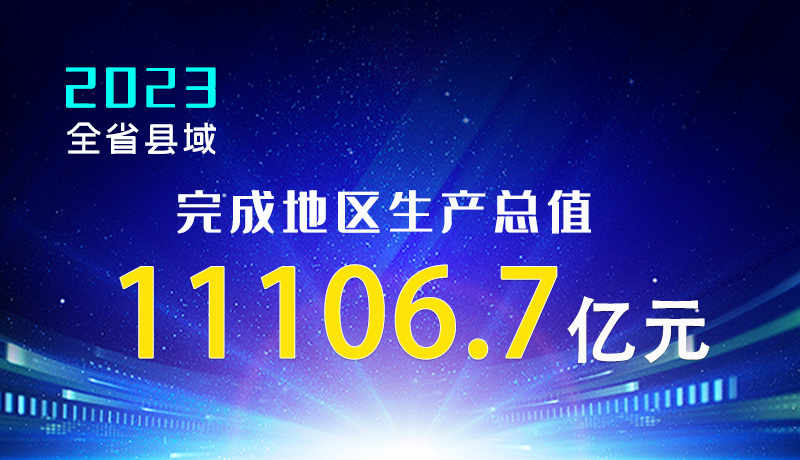 【甘快看】海報|2023年全省縣域完成地區(qū)生產(chǎn)總值11106.7億元！